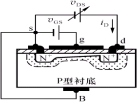 絕緣柵場效應(yīng)管(IGFET) 的基本知識圖解 絕緣柵場效應(yīng)管(IGFET) 的基本知識圖解