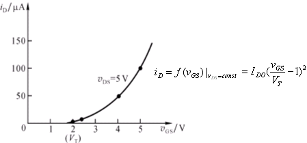 絕緣柵場效應(yīng)管(IGFET) 的基本知識圖解 絕緣柵場效應(yīng)管(IGFET) 的基本知識圖解