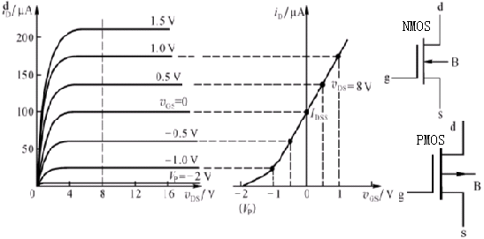 絕緣柵場效應(yīng)管(IGFET) 的基本知識圖解 絕緣柵場效應(yīng)管(IGFET) 的基本知識圖解