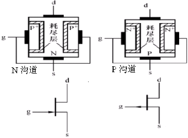 絕緣柵場效應(yīng)管(IGFET) 的基本知識圖解 絕緣柵場效應(yīng)管(IGFET) 的基本知識圖解