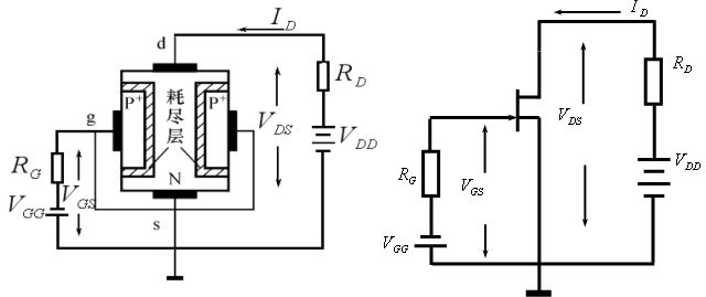 絕緣柵場效應(yīng)管(IGFET) 的基本知識圖解 絕緣柵場效應(yīng)管(IGFET) 的基本知識圖解