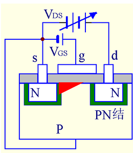 絕緣柵場效應(yīng)管(IGFET) 的基本知識圖解 絕緣柵場效應(yīng)管(IGFET) 的基本知識圖解