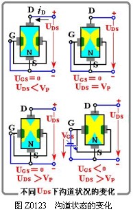 結型場效應管結構與分類-工作原理-特性曲線解析 結型場效應管結構與分類-工作原理-特性曲線解析