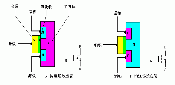 MOS場效應管逆變器工作原理及制作過程 MOS場效應管逆變器工作原理及制作過程