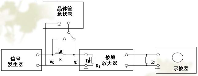 場效應(yīng)管之基本應(yīng)用:共源極放大器