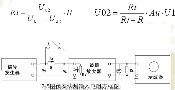 場效應(yīng)管之基本應(yīng)用:共源極放大器