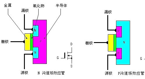 場效應管發熱嚴重原因解析