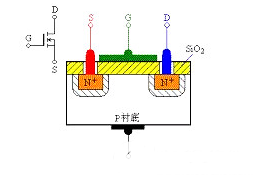 場效應管發熱嚴重原因解析