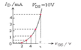場效應管發熱嚴重原因解析