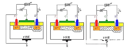 場效應管發熱嚴重原因解析