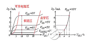 場效應管發熱嚴重原因解析