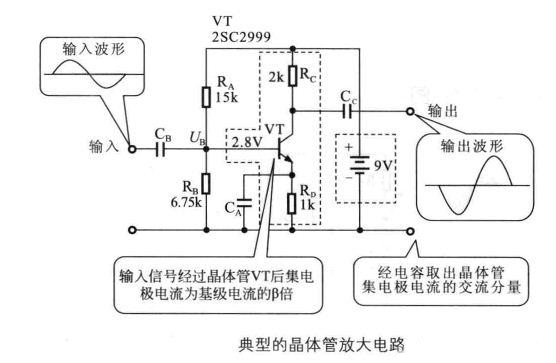三極管-場效應管-運算放大器基本放大電路的結構特點以及分析