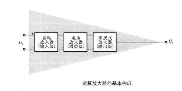 三極管-場效應管-運算放大器基本放大電路的結構特點以及分析