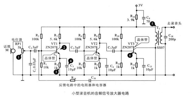 三極管-場效應管-運算放大器基本放大電路的結構特點以及分析