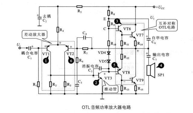 三極管-場效應管-運算放大器基本放大電路的結構特點以及分析