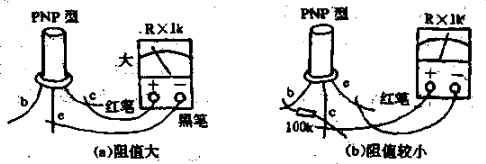 使用萬用表測試晶體三極管的電流放大系數β