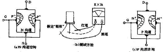結型場效應管的測量方法 結型場效應管的測量方法