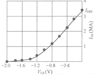 使用場效應管構成的功放電路解析 使用場效應管構成的功放電路解析