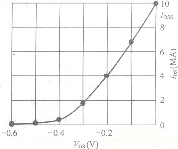 使用場效應管構成的功放電路解析 使用場效應管構成的功放電路解析