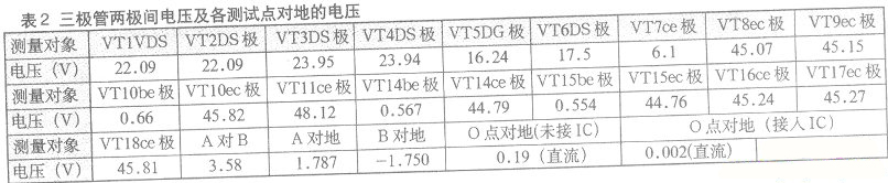 使用場效應管構成的功放電路解析 使用場效應管構成的功放電路解析