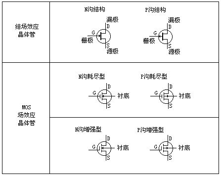 場效應管工作原理解析