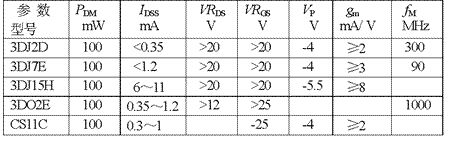 場效應管工作原理解析