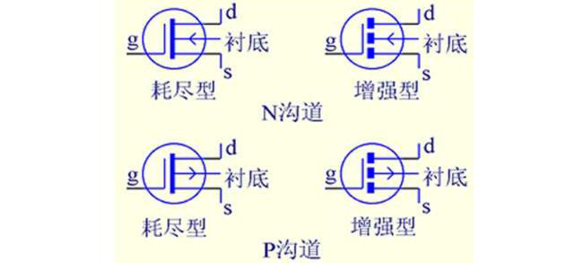 三極管的三個引腳解析