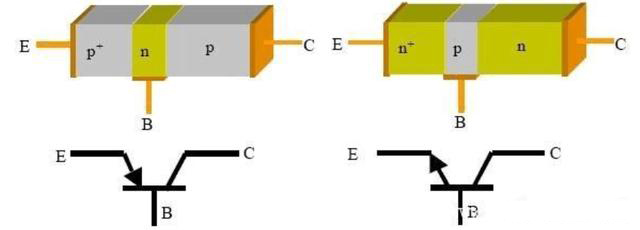 三極管的三個引腳解析
