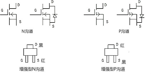 判斷場效應管好壞的方法詳解