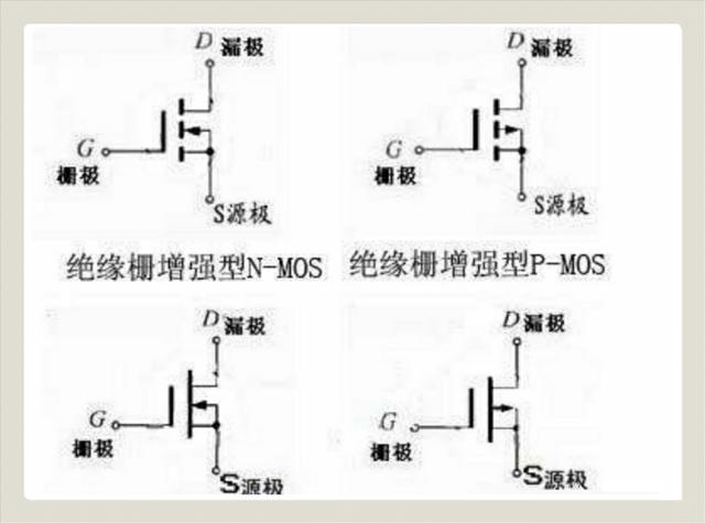 場效應管與晶閘管的區(qū)別 場效應管與晶閘管的區(qū)別