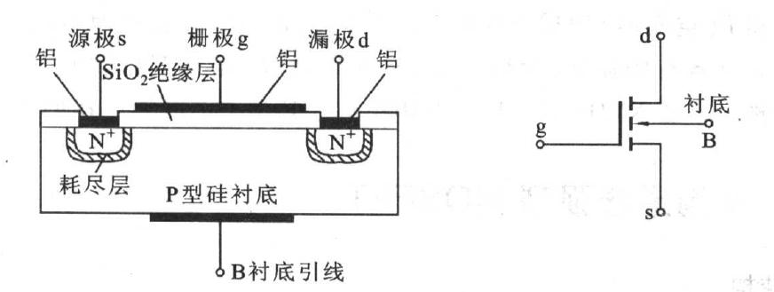 場效應管放大電路圖解