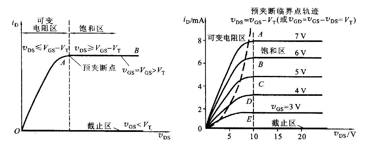 場效應管放大電路圖解