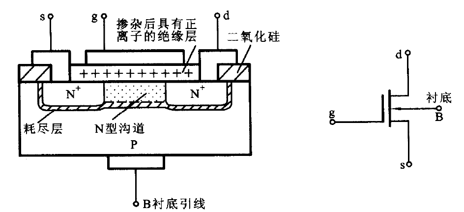 場效應管放大電路圖解