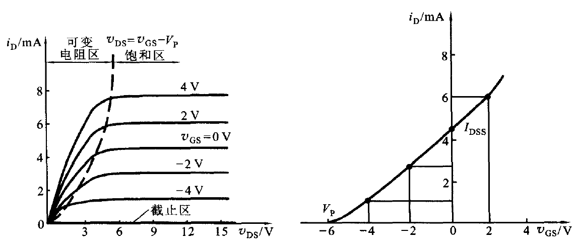 場效應管放大電路圖解