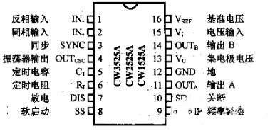 直流變換交流電路圖解-場效應(yīng)晶體管-逆變電源-MOS場效應(yīng)管變換電路詳解