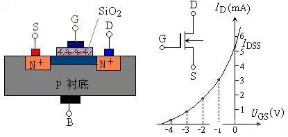 場(chǎng)效應(yīng)管分類-結(jié)構(gòu)和原理解析