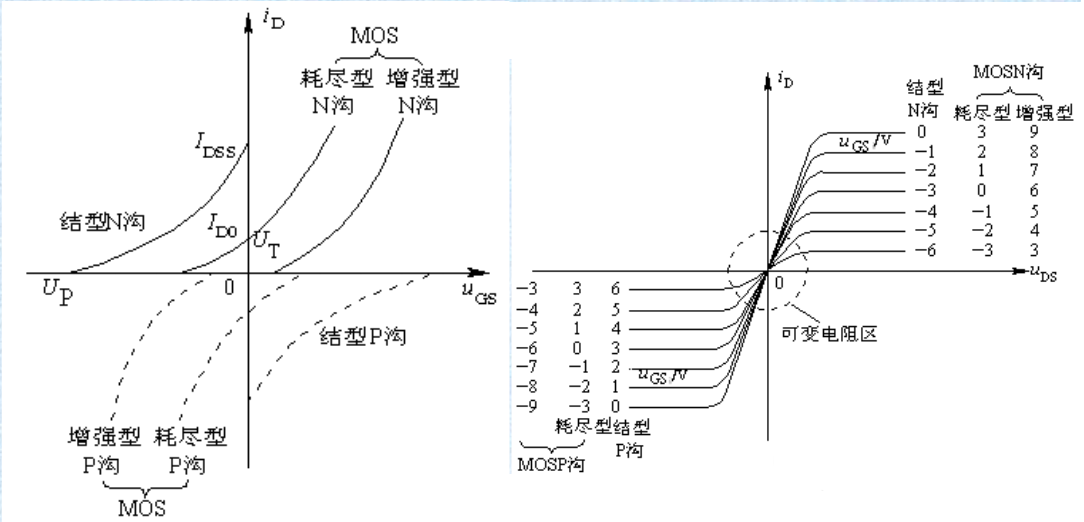 場(chǎng)效應(yīng)管分類-結(jié)構(gòu)和原理解析