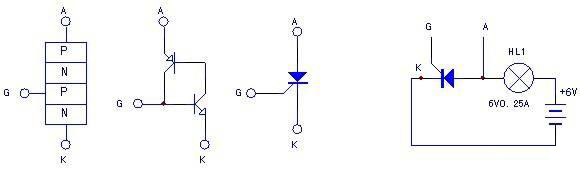 晶體三極管-場效應管和可控硅三個元器件的控制極供電形式是否相同