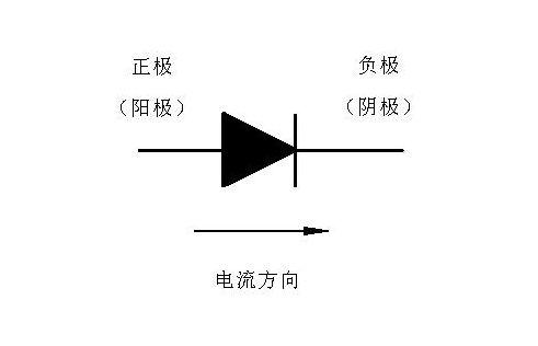 場效應管FET原理介紹以及總結(jié)的兩句口訣