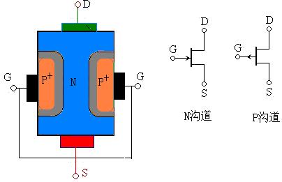 場效應管FET原理介紹以及總結(jié)的兩句口訣