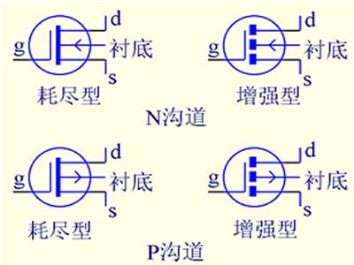 場效應管FET原理介紹以及總結(jié)的兩句口訣