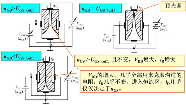 場效應管FET原理介紹以及總結(jié)的兩句口訣