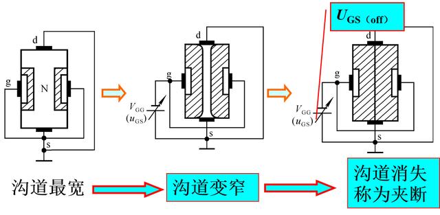 場效應管FET原理介紹以及總結(jié)的兩句口訣