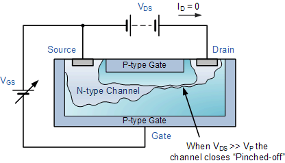場效應管FET原理介紹以及總結(jié)的兩句口訣