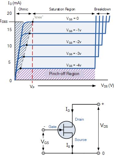 場效應管FET原理介紹以及總結(jié)的兩句口訣