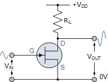場效應管FET原理介紹以及總結(jié)的兩句口訣