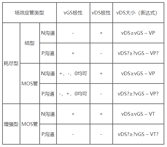 場效應管放大電路與BJT放大電路的性能比較 場效應管放大電路與BJT放大電路的性能比較