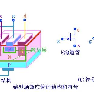場效應(yīng)管和三極管的區(qū)別與聯(lián)系
