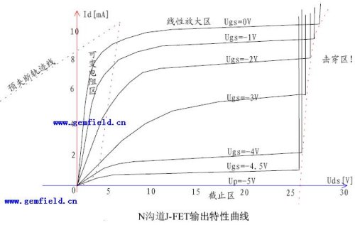 深入理解場效應管(JFET-MOSFET-VMOSFET)
