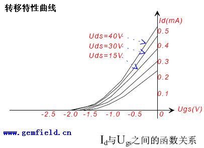 深入理解場效應管(JFET-MOSFET-VMOSFET)